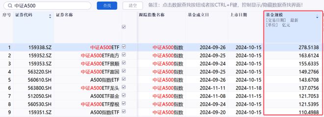 中证A500ETF迎来新玩家，46家基金公司布局，总规模逼近2000亿元  第3张