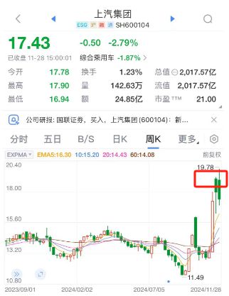 上汽集团与华为重新接触，面对暴风雨的焦虑与挑战  第7张