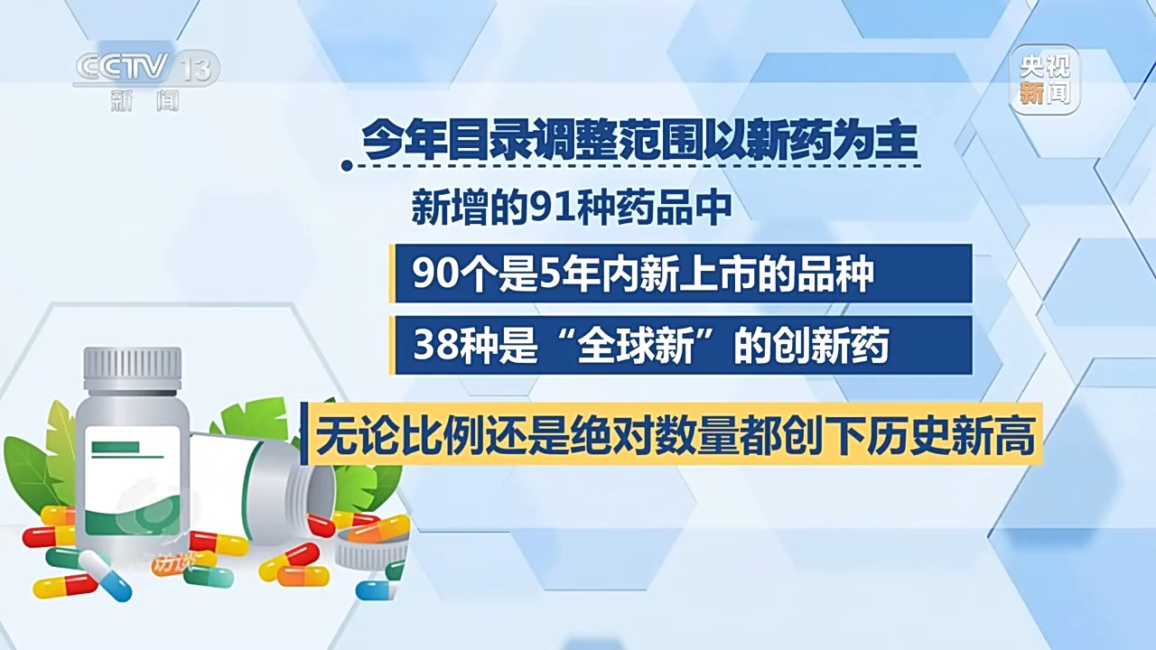 2024年国家医保药品目录调整：新增91个药品，38个为全球创新药  第10张