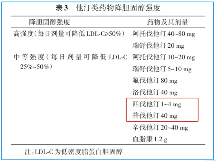 肝肾功能不全者能否使用他汀类药物？匹伐他汀安全性解析  第1张