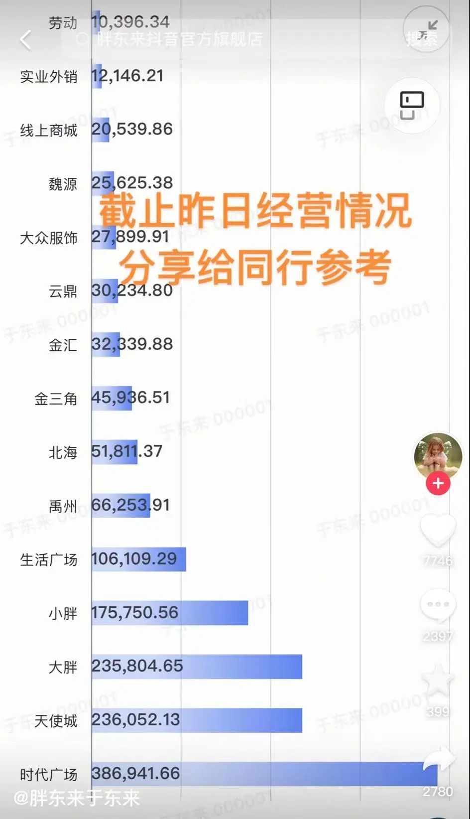 胖东来2024年销售额达146.38亿元，创始人于东来成零售业新标杆  第3张