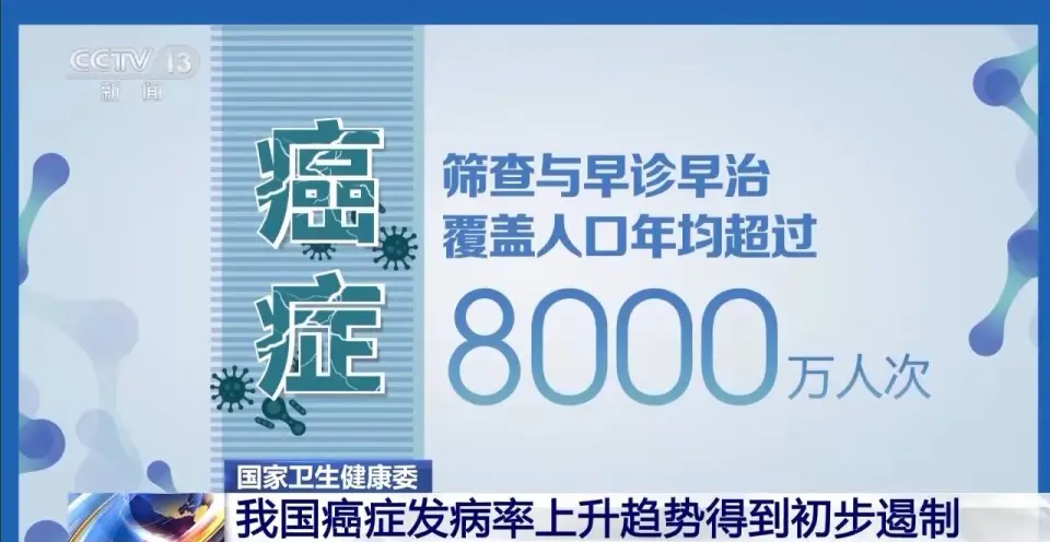 我国癌症筛查诊疗水平提升，发病率与死亡率初步遏制  第1张