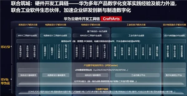 2024深圳工业软件高质量发展论坛成功召开，华为分享数字化变革实践  第2张