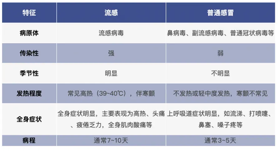 四川省流感上升期：专家教你如何有效预防和应对流感  第1张