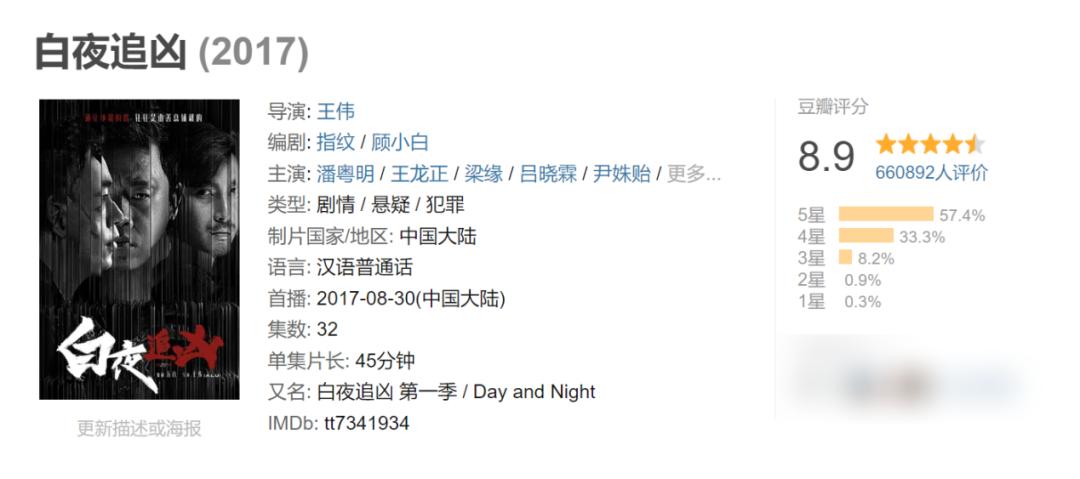 白夜破晓：七年等待的续集，能否超越前作白夜追凶？  第2张