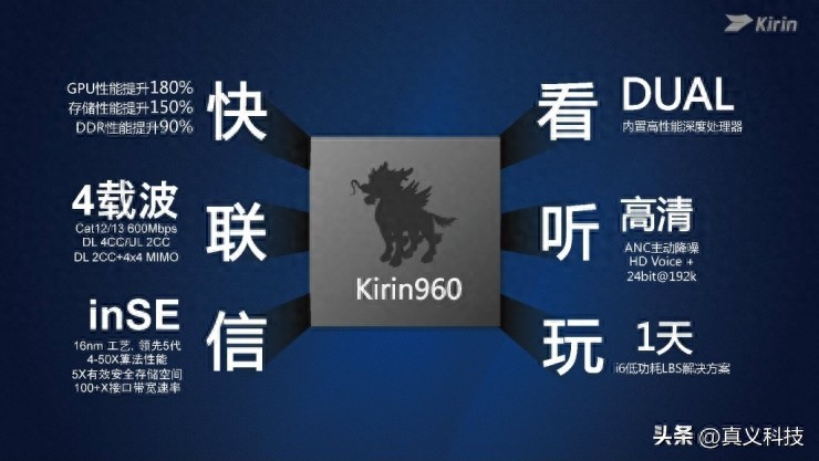 麒麟960芯片翻车原因全面解析：制程工艺硬伤与性能落差  第1张