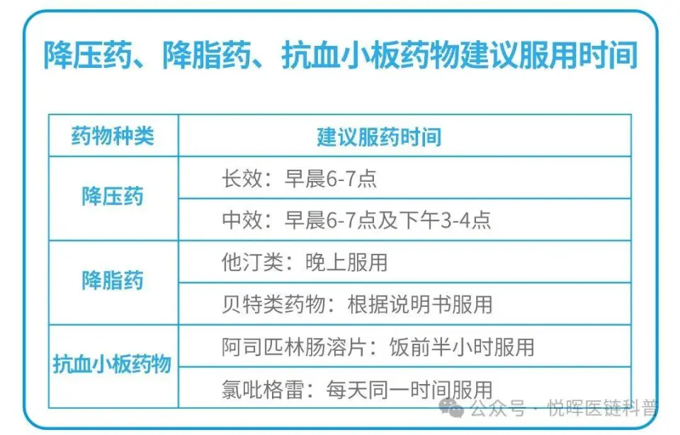 掌握降压药最佳服药时间，确保药效最大化，维持血压平稳  第3张