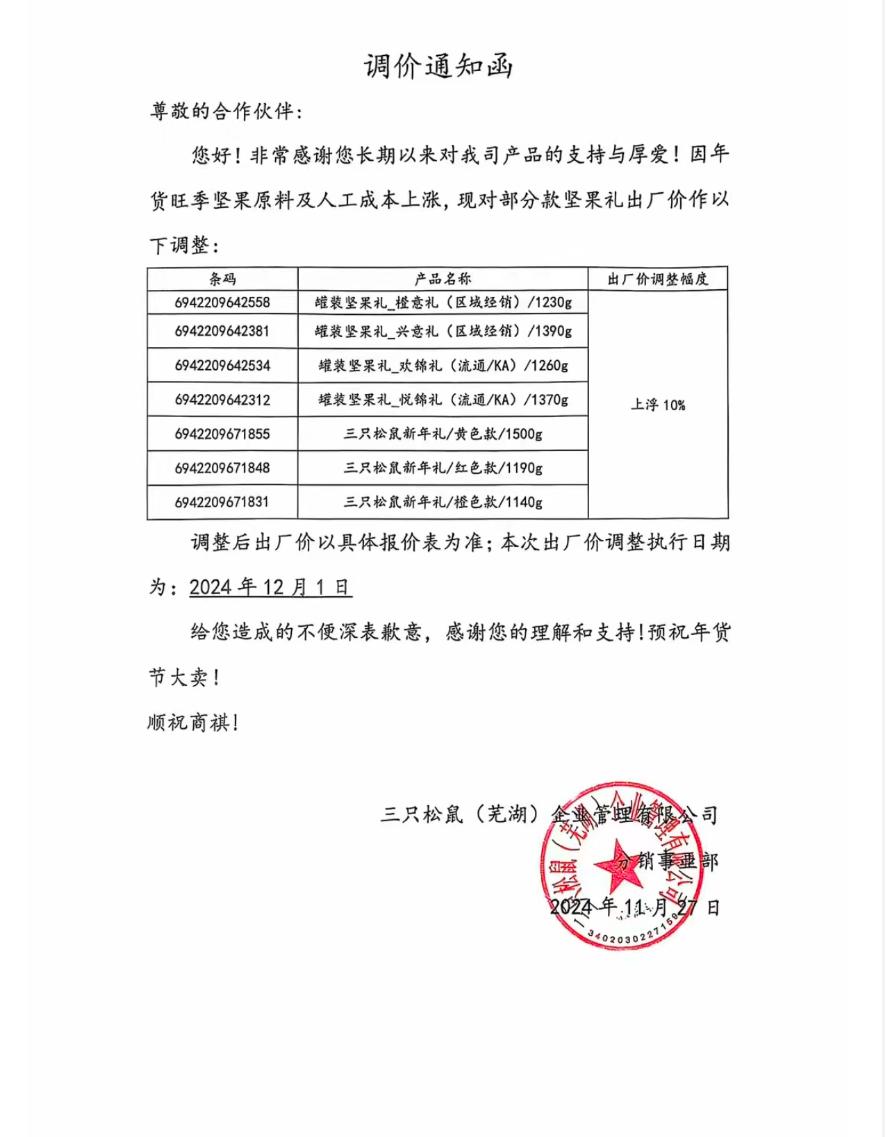 三只松鼠调整坚果礼盒价格，12月1日起上调10%，消费市场如何应对？  第1张