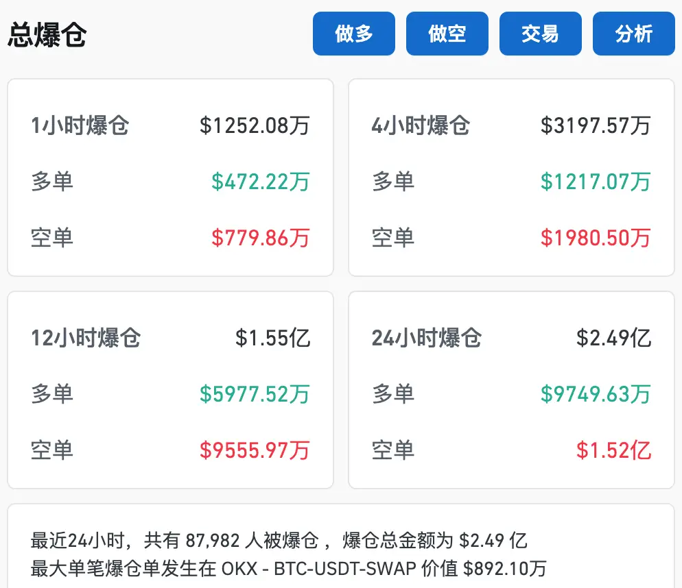 美股提前休市创历史新高，比特币接近10万美元，印度GDP增长放缓  第3张