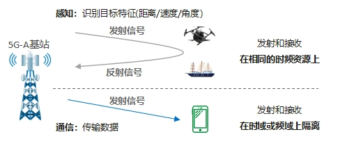 无人机外卖新时代：如何保障空中配送与地面安全  第3张