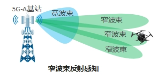 无人机外卖新时代：如何保障空中配送与地面安全  第5张