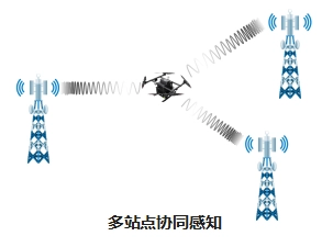 无人机外卖新时代：如何保障空中配送与地面安全  第6张