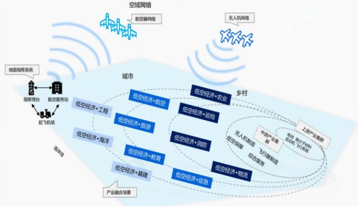 无人机外卖新时代：如何保障空中配送与地面安全  第7张