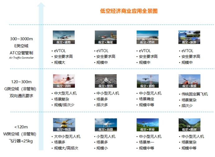 无人机外卖新时代：如何保障空中配送与地面安全  第8张