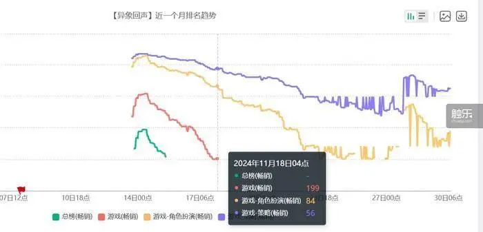 37手游通报四名员工涉嫌职务侵占，业内反腐力度加大